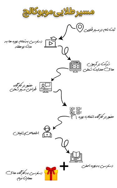 مسیر طلایی