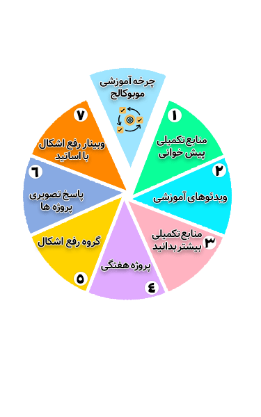 روتین هفتگی