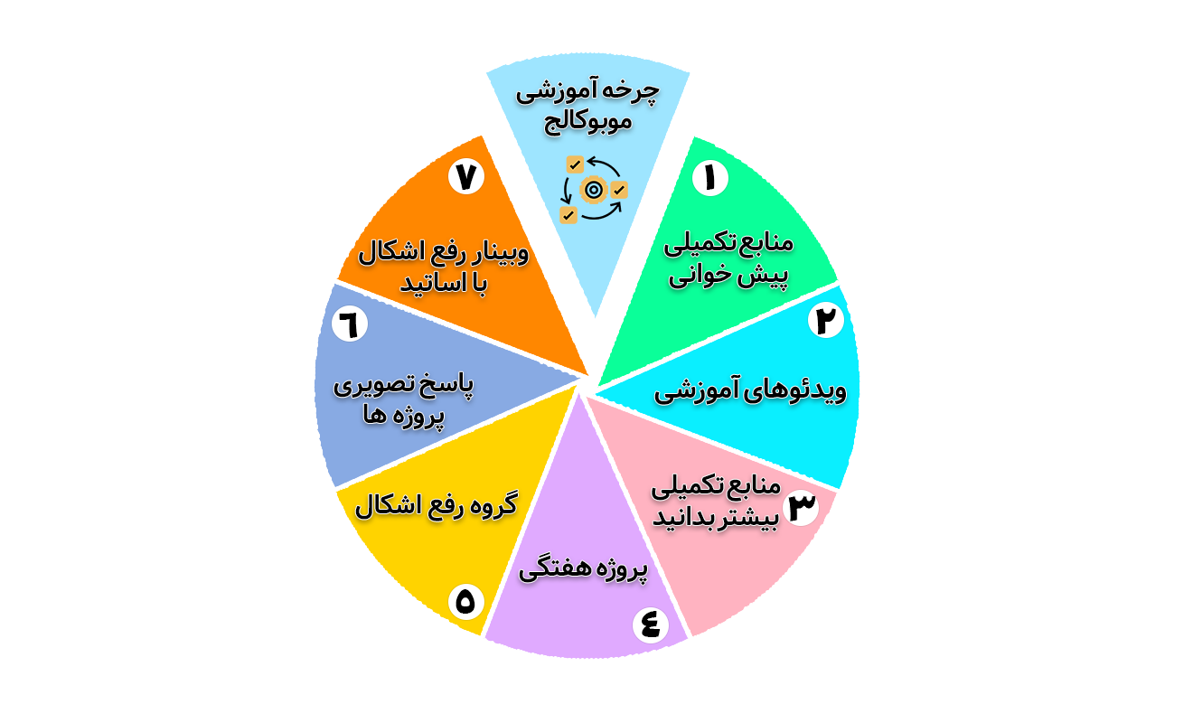 روتین هفتگی